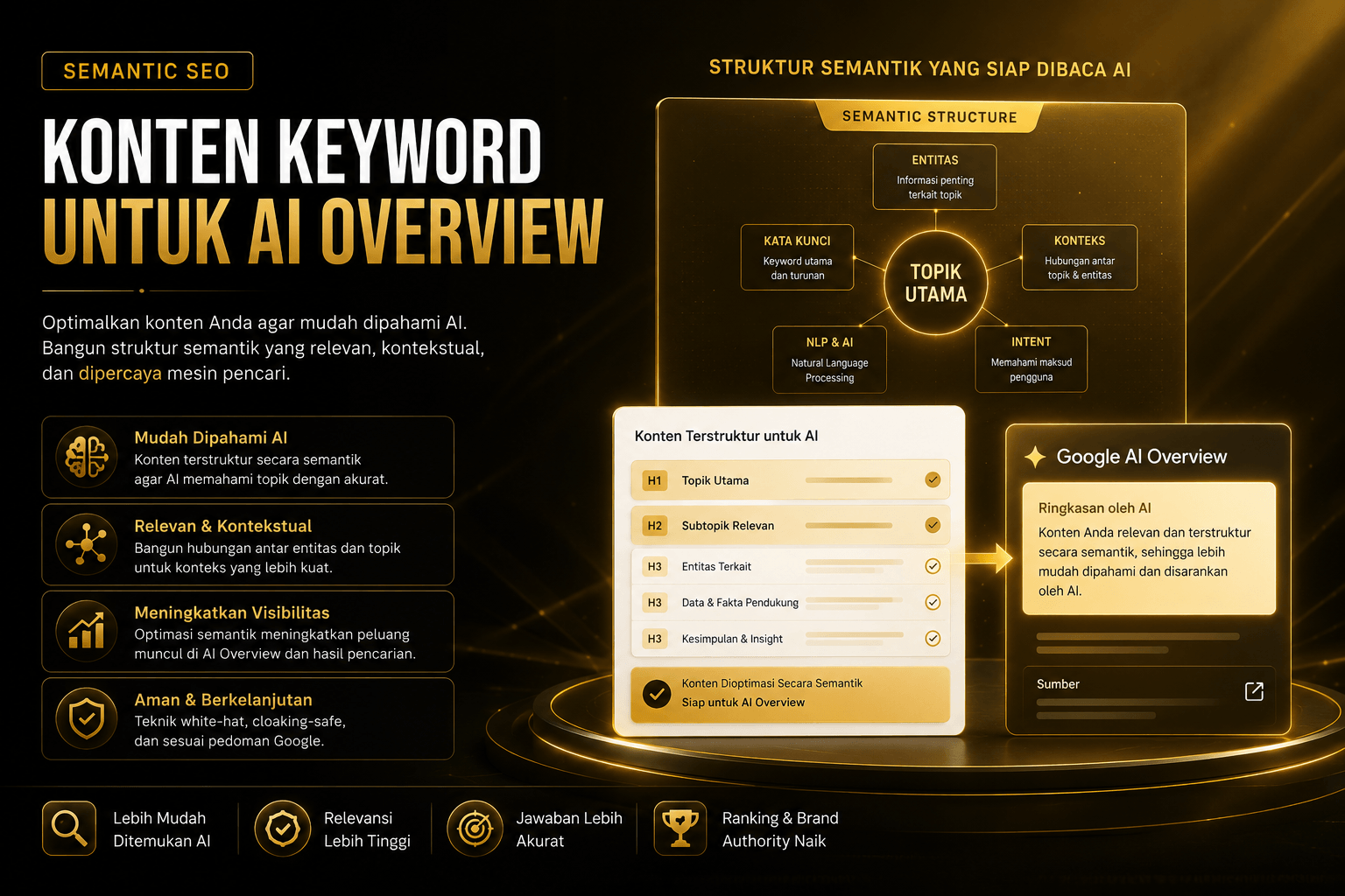 Semantic SEO Konten Keyword untuk AI Overview(1)